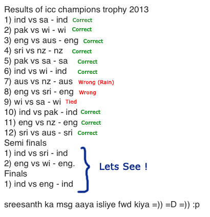 Champions Trophy Predictions.