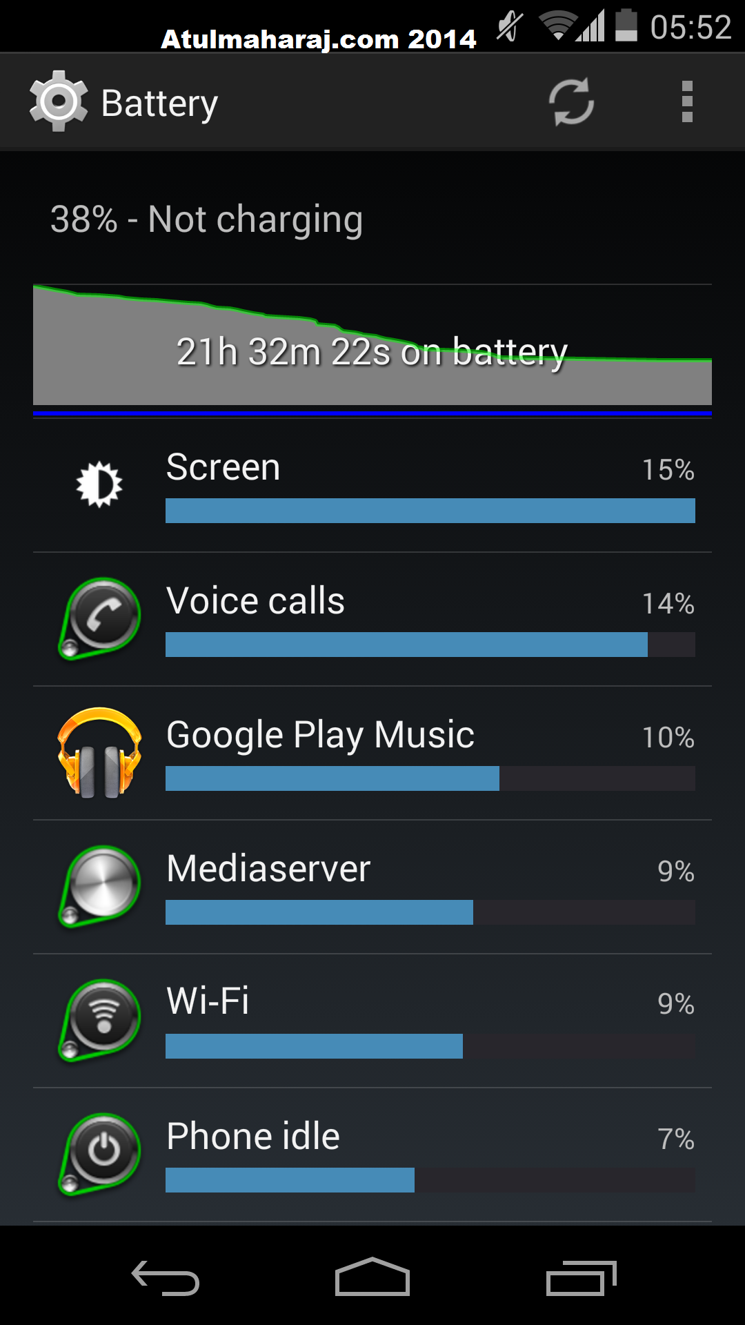 Nexus 5 Battery Life.