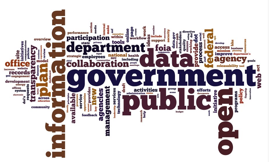 Impact of Open Data Initiative. Image Courtesy: govfresh.com