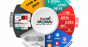 Socialmaharaj Blogging Report Card 2019
