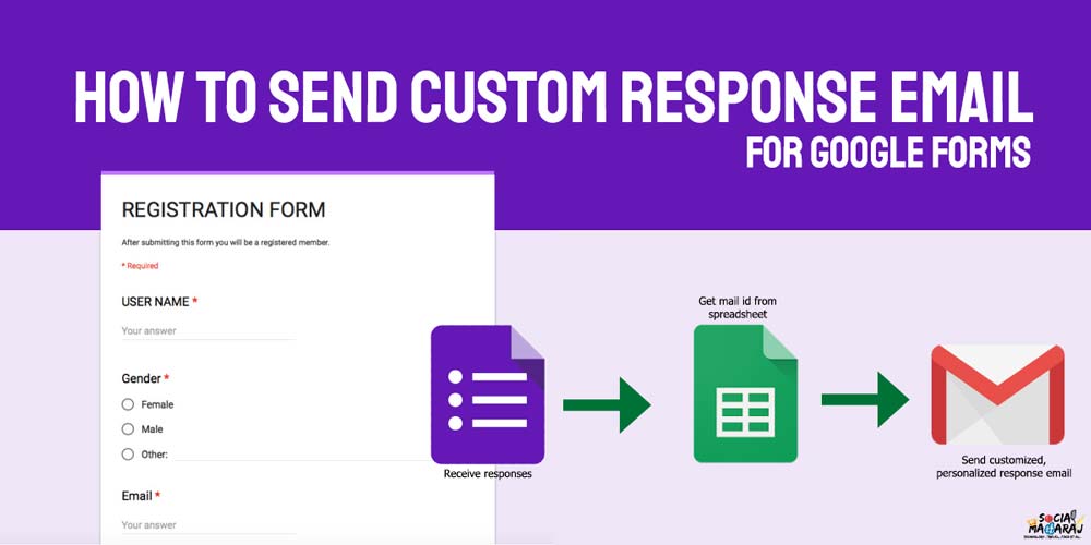 Send Custom Response emails for Google Forms