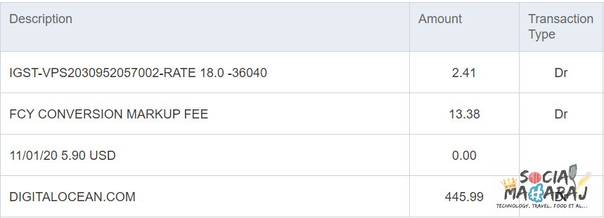 DigitalOcean Payment - Indian Bank charges on credit card transactions.