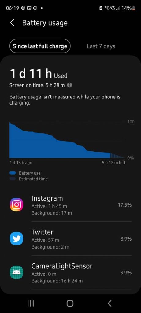 Battery Life on S20 FE 5G