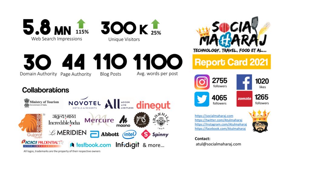 Socialmaharaj Blogging Report Card 2021