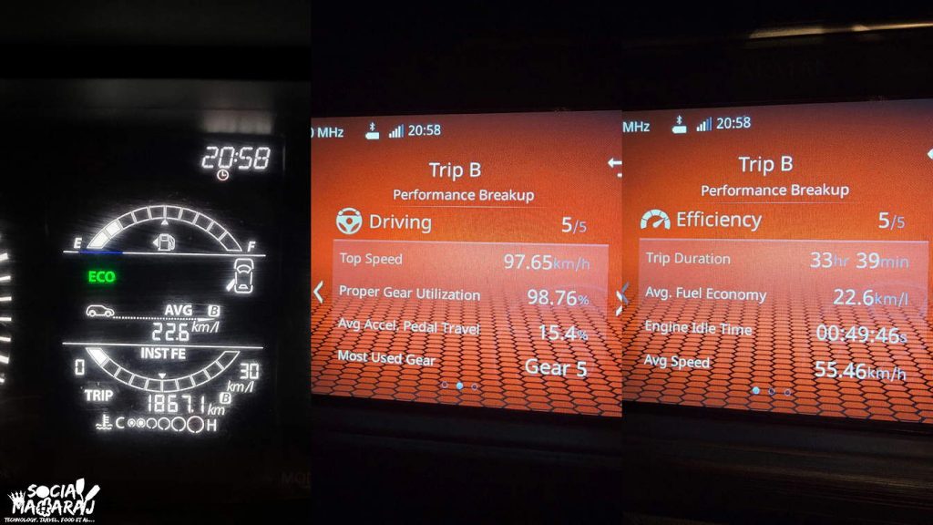 Tata Punch Mileage - Hyderabad to Coorg and Back.