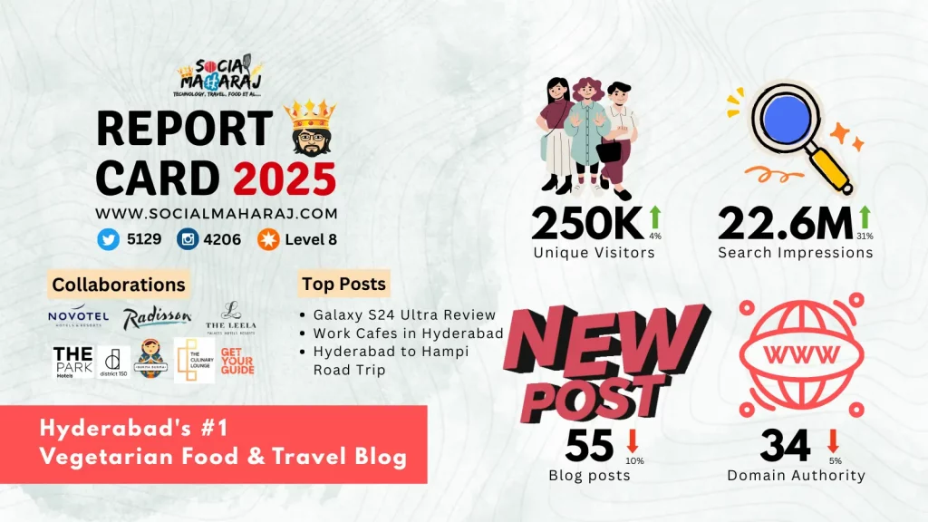 Socialmaharaj Blogging Report Card 2025
